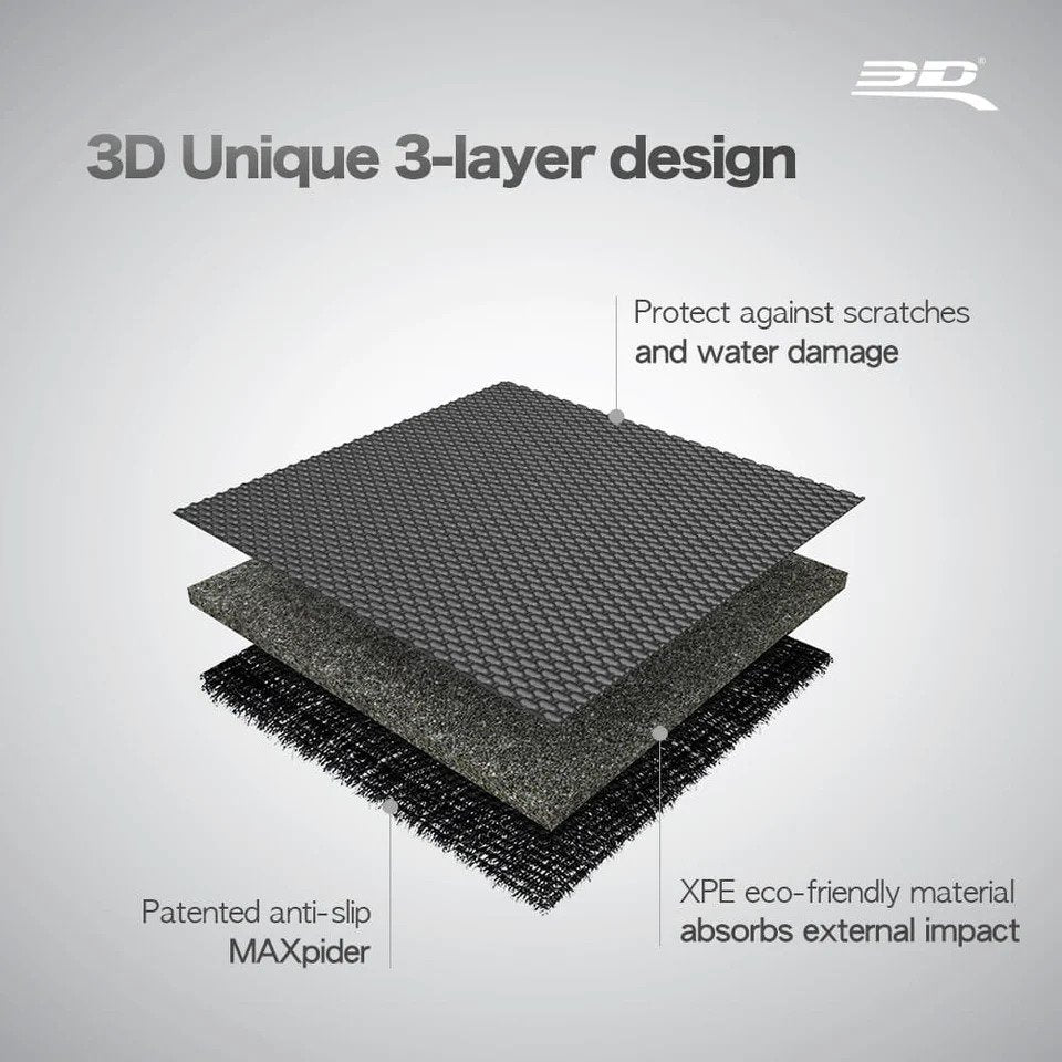 Best Car Accessories 2022 from 3D Mats | 3D Mats USA