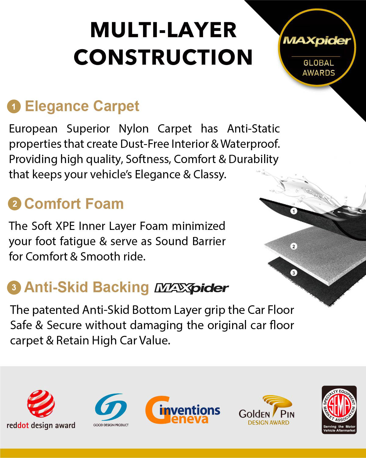 NISSAN KICKS [2020 - PRESENT] - 3D® ROYAL Car Mat