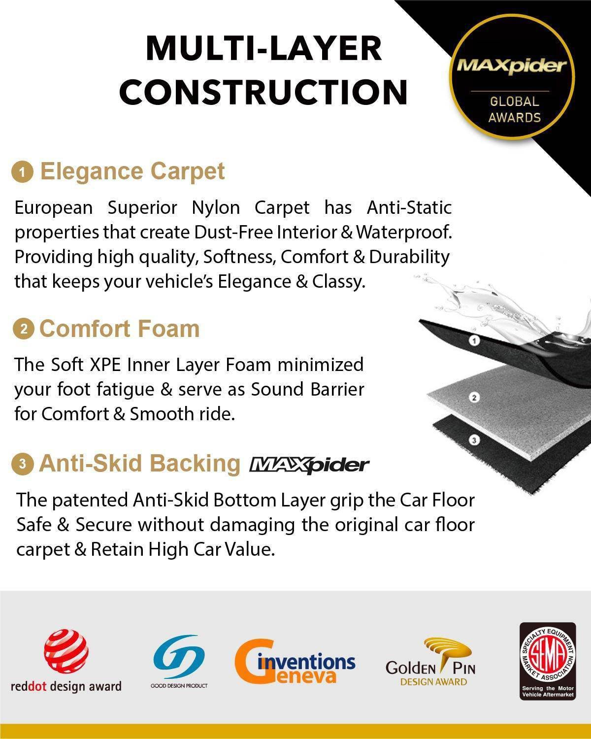 BMW 7 SERIES G12 [2020 - PRESENT] - 3D® GLORY Car Mat - 3D Mats Malaysia  